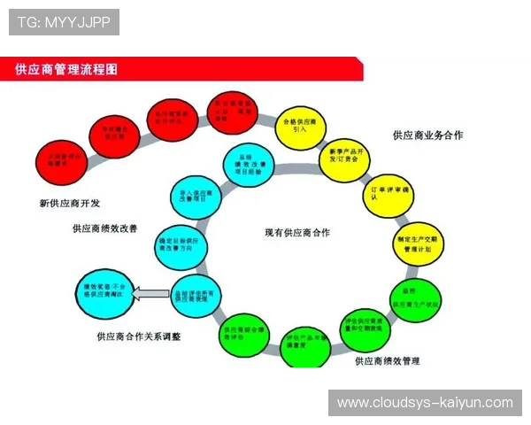 道德与合规性要求融入供应商选择与管理