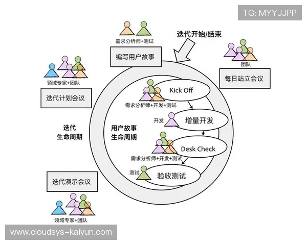 分布式生产模式成熟，促进多团队远程协作制播